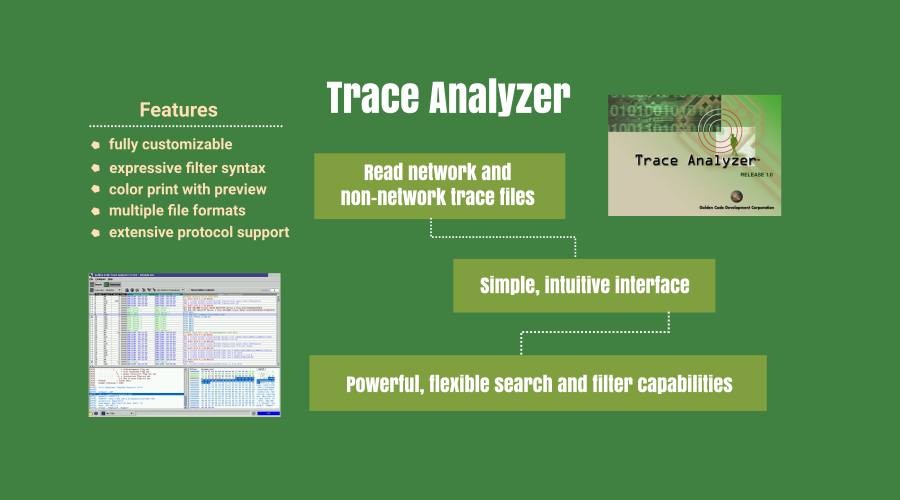 Trace Analyzer